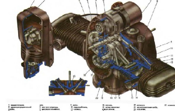 Ремонт двигателя мотоцикла
